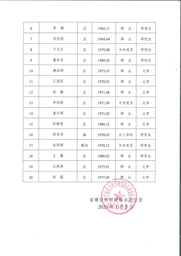 省建設(shè)科研院競聘中層正職干部人選考察對象公示(圖2)