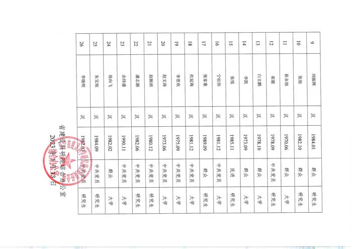 遼寧省建設(shè)科學研究院有限責任公司競聘中層副職干部人選考察對象公示(圖2)