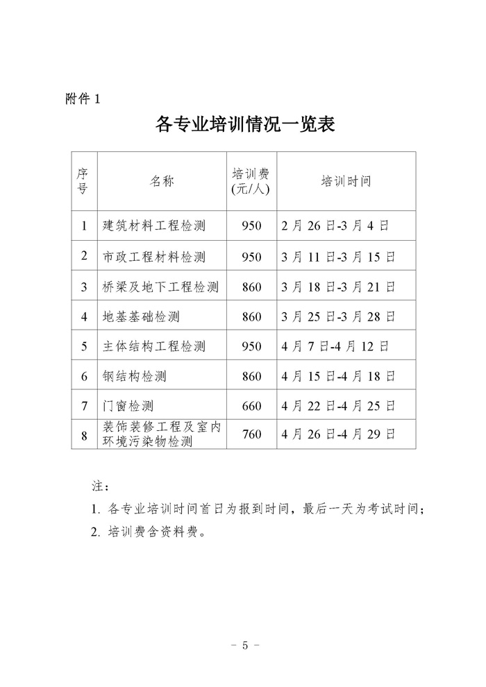 （遼工質(zhì)檢〔2024〕2號(hào)）2024培訓(xùn)班通知(圖5)