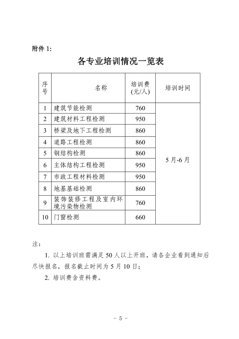 （遼工質(zhì)檢〔2024〕3號(hào)）2024年第二次培訓(xùn)班通知(圖5)